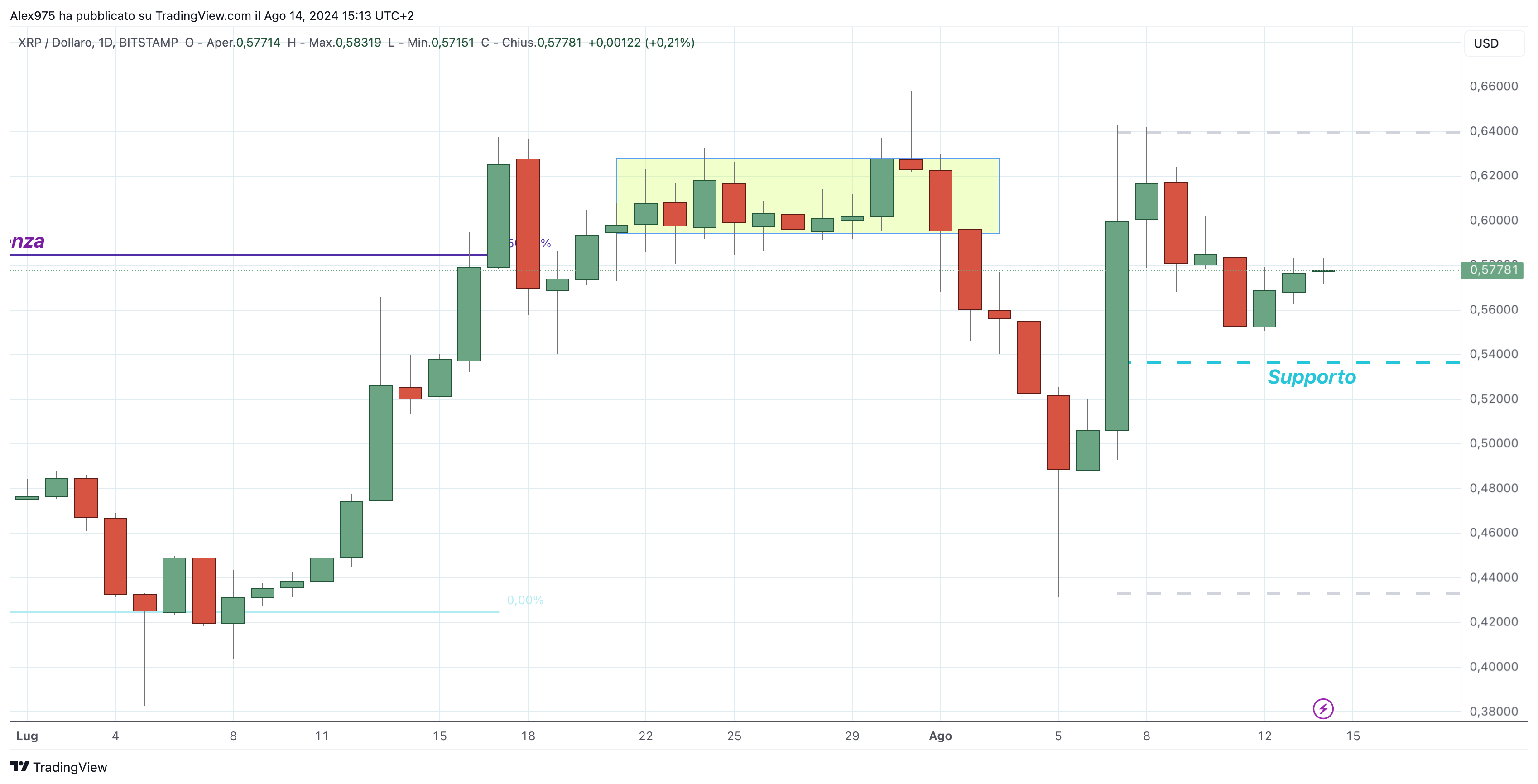 Ripple vs SEC