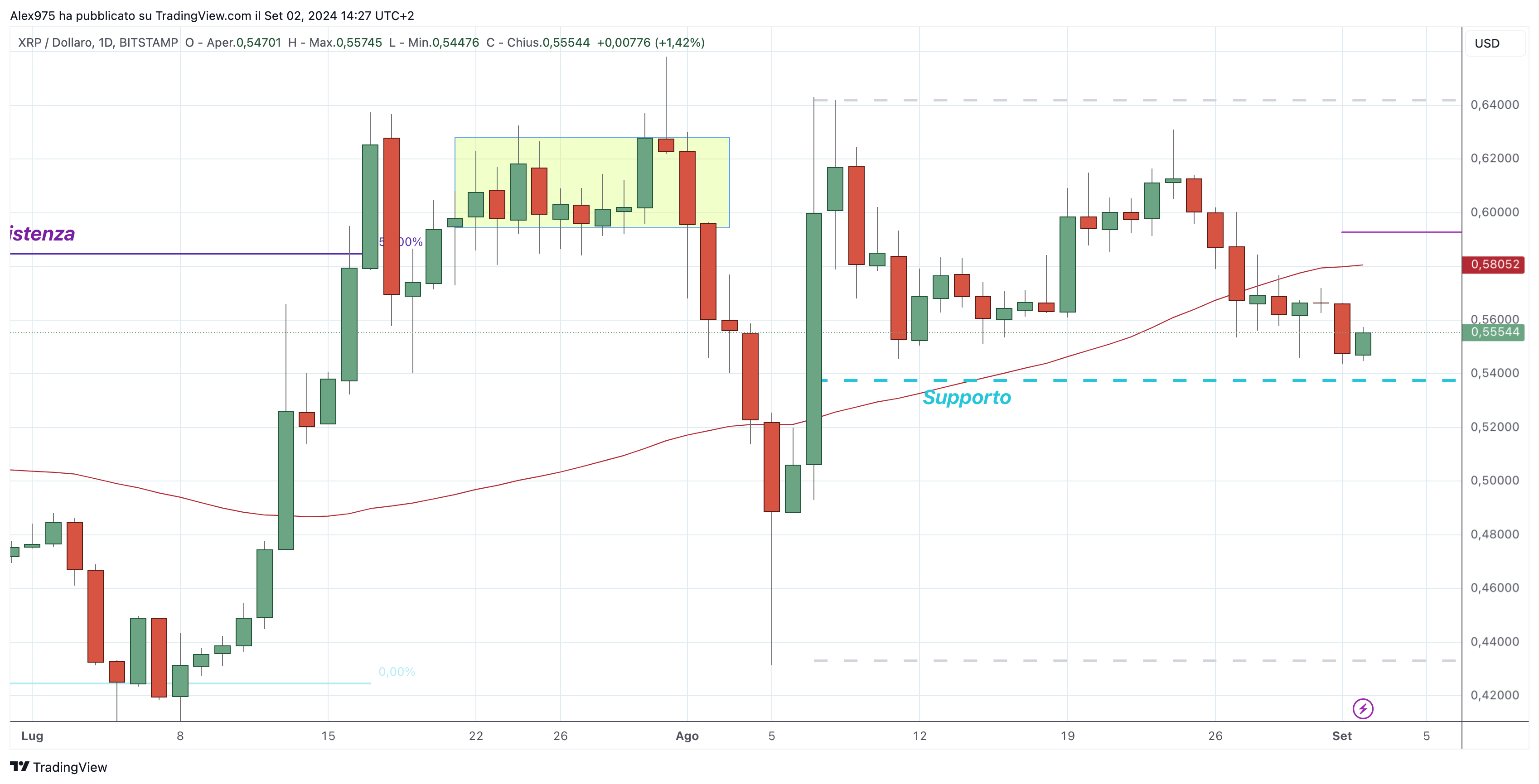 Ripple (XRP) - 03-09-2024