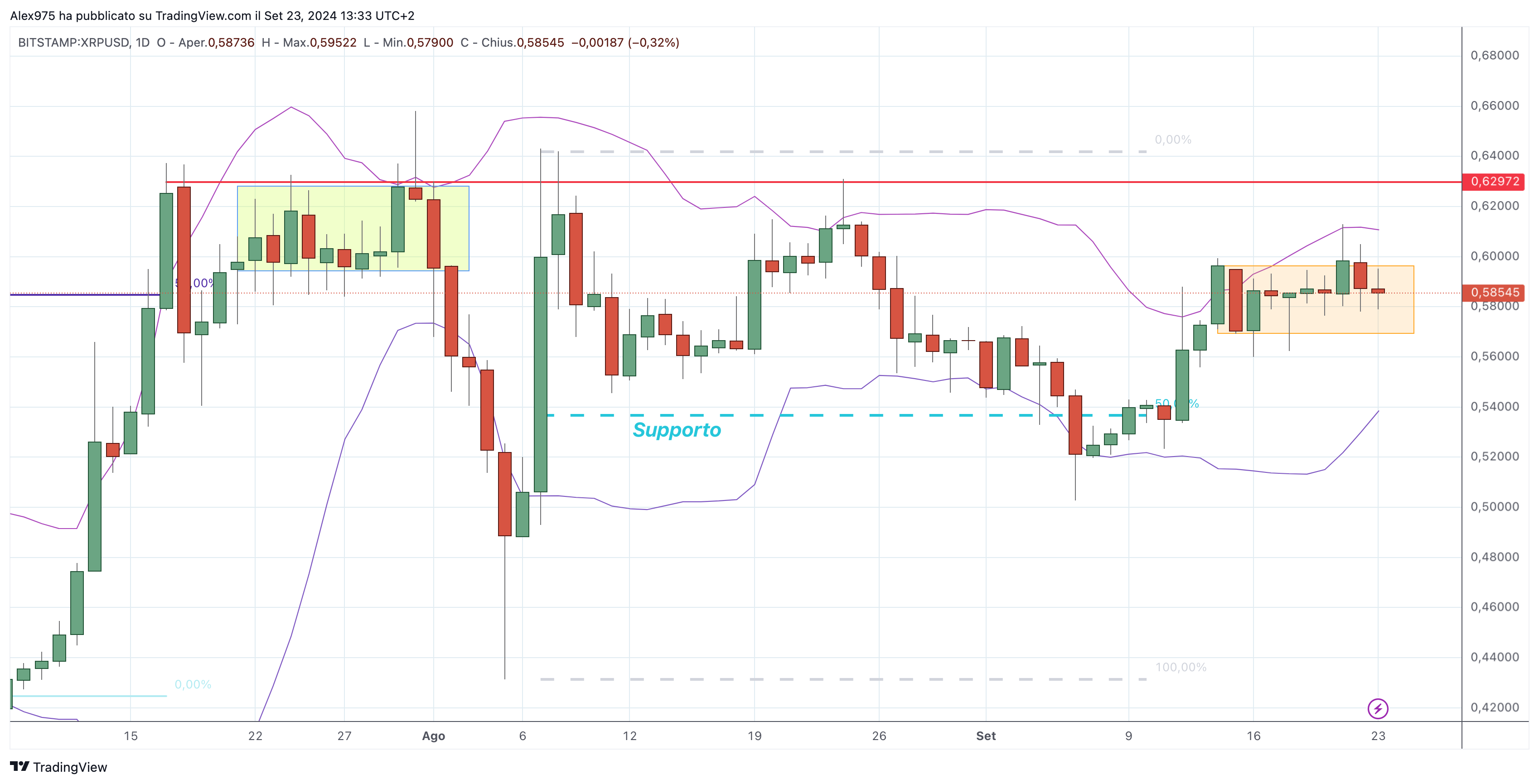 Ripple (XRP) - 23-09-2024