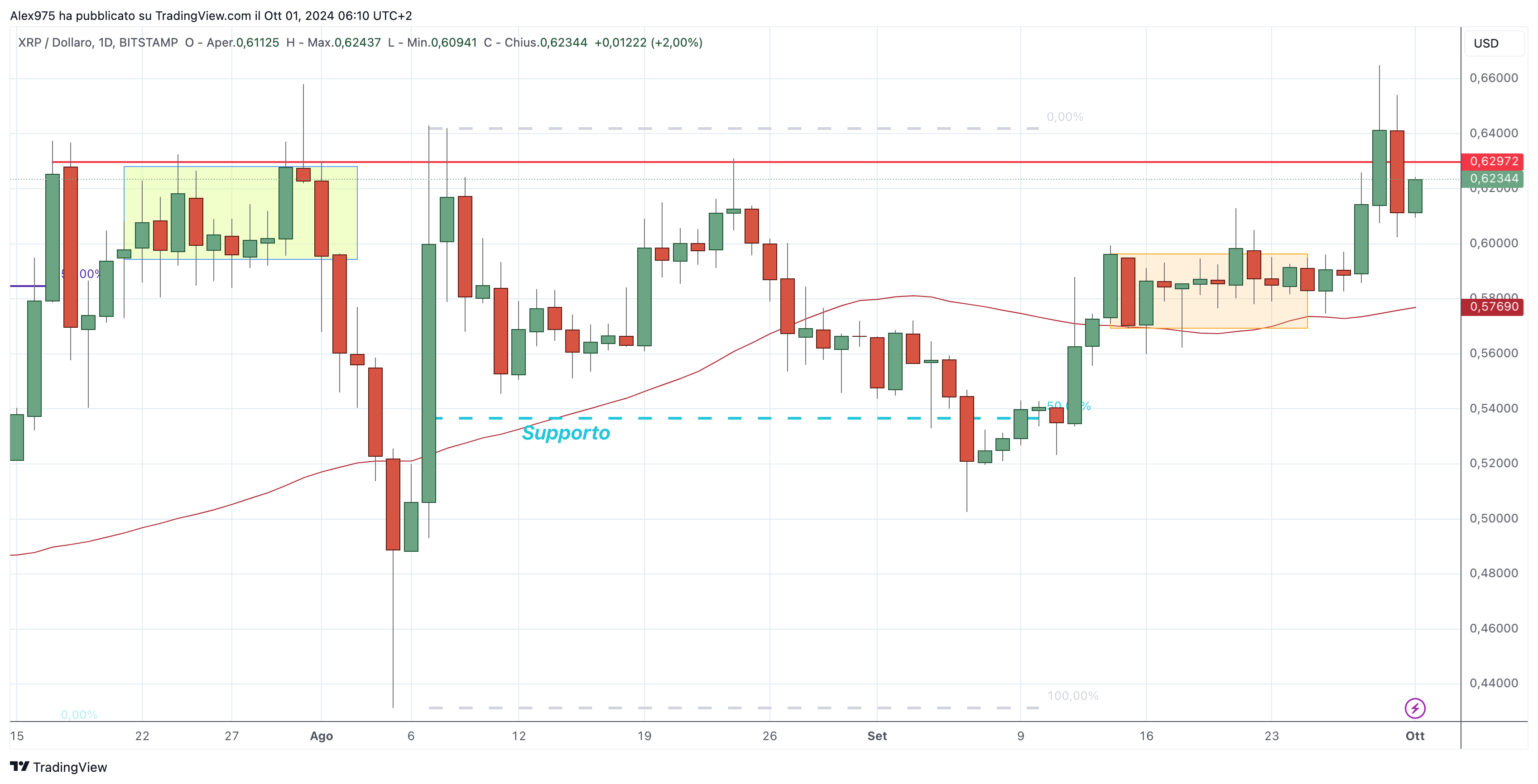 Ripple (XRP) - 01-10-2024