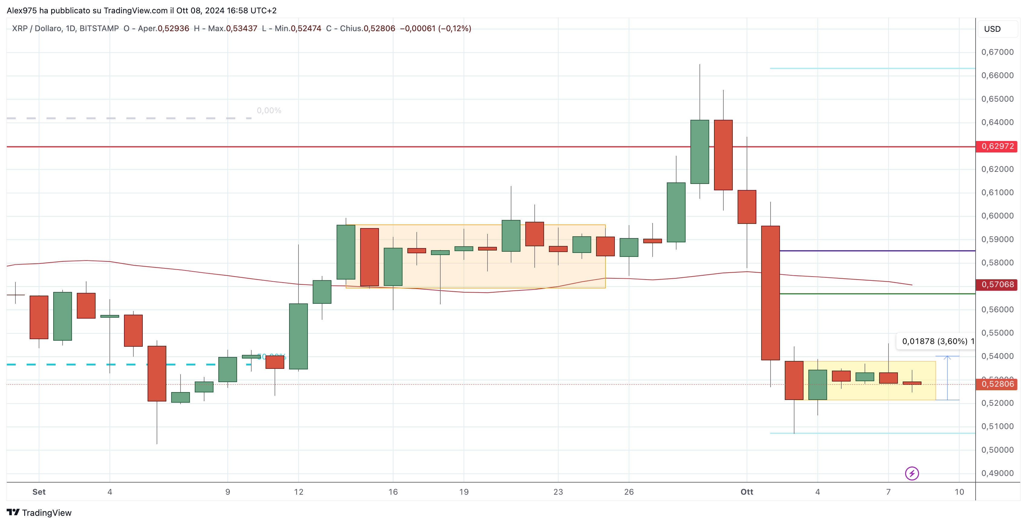 Ripple (XRP) -09-10-2024