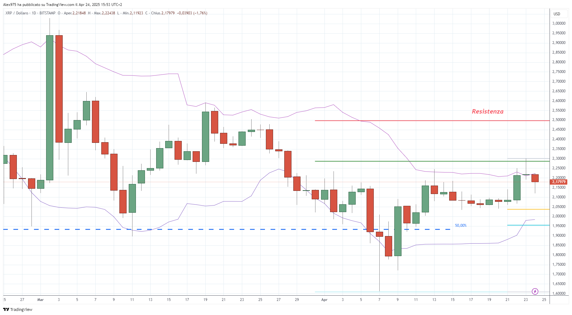Ripple (XRP) -24-04-2025