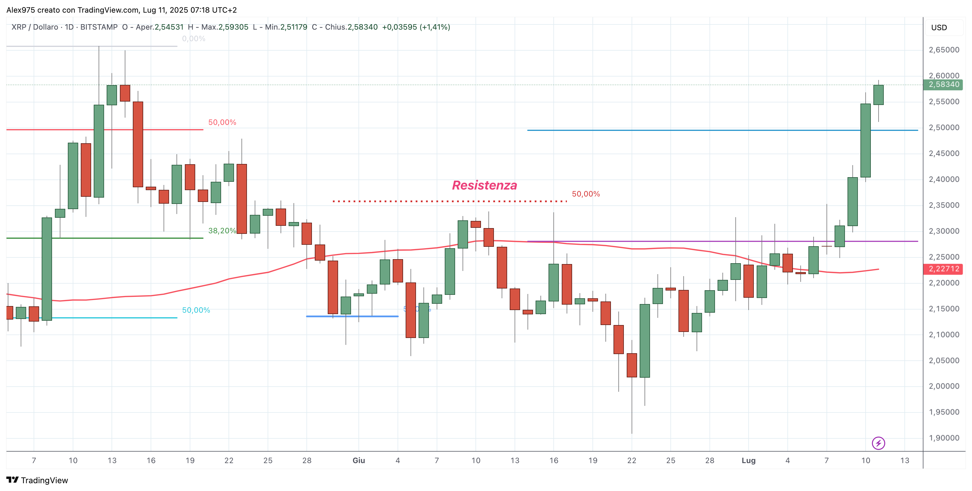 Ripple (XRP) - 11 -07 -2025