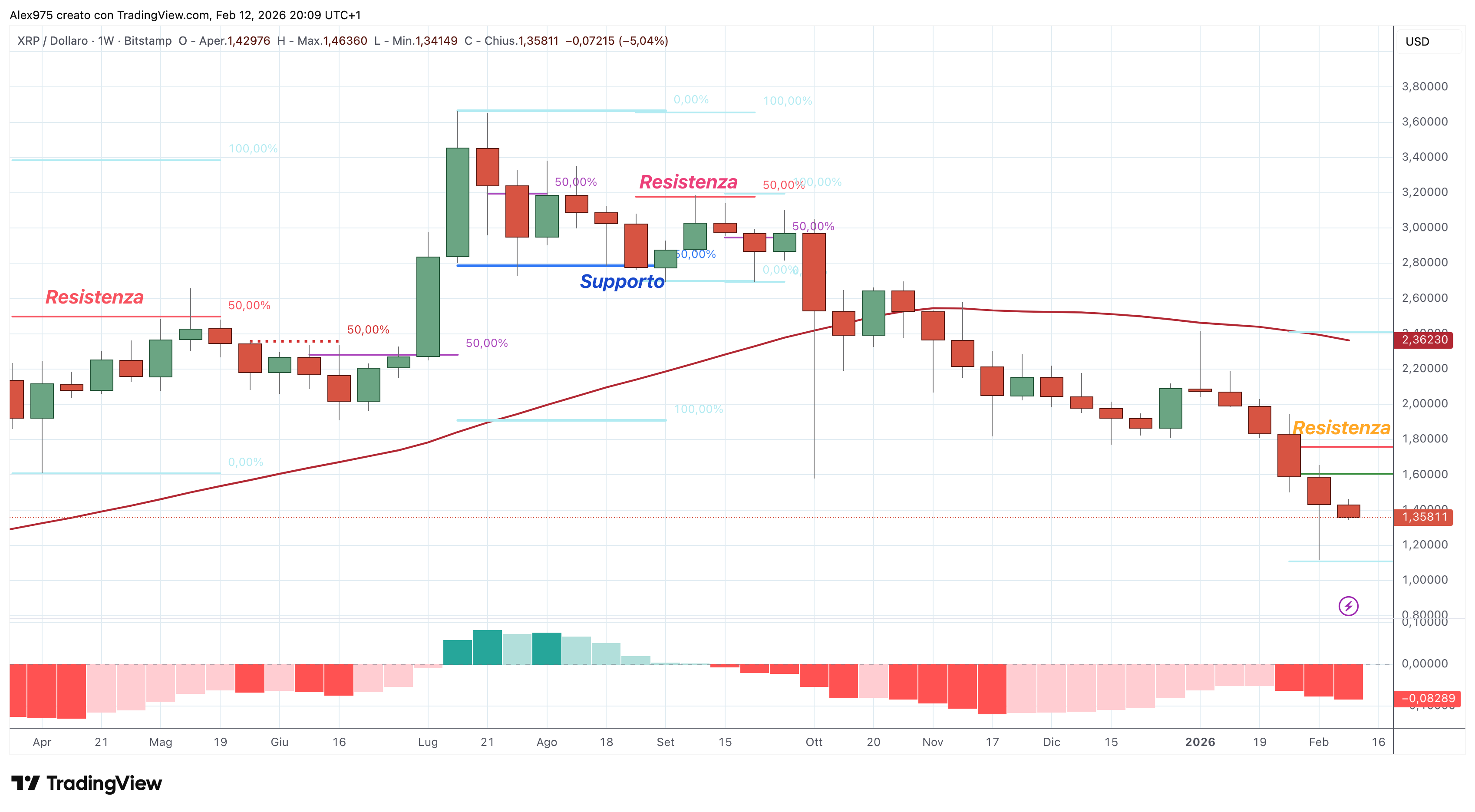 Ripple (XRP)