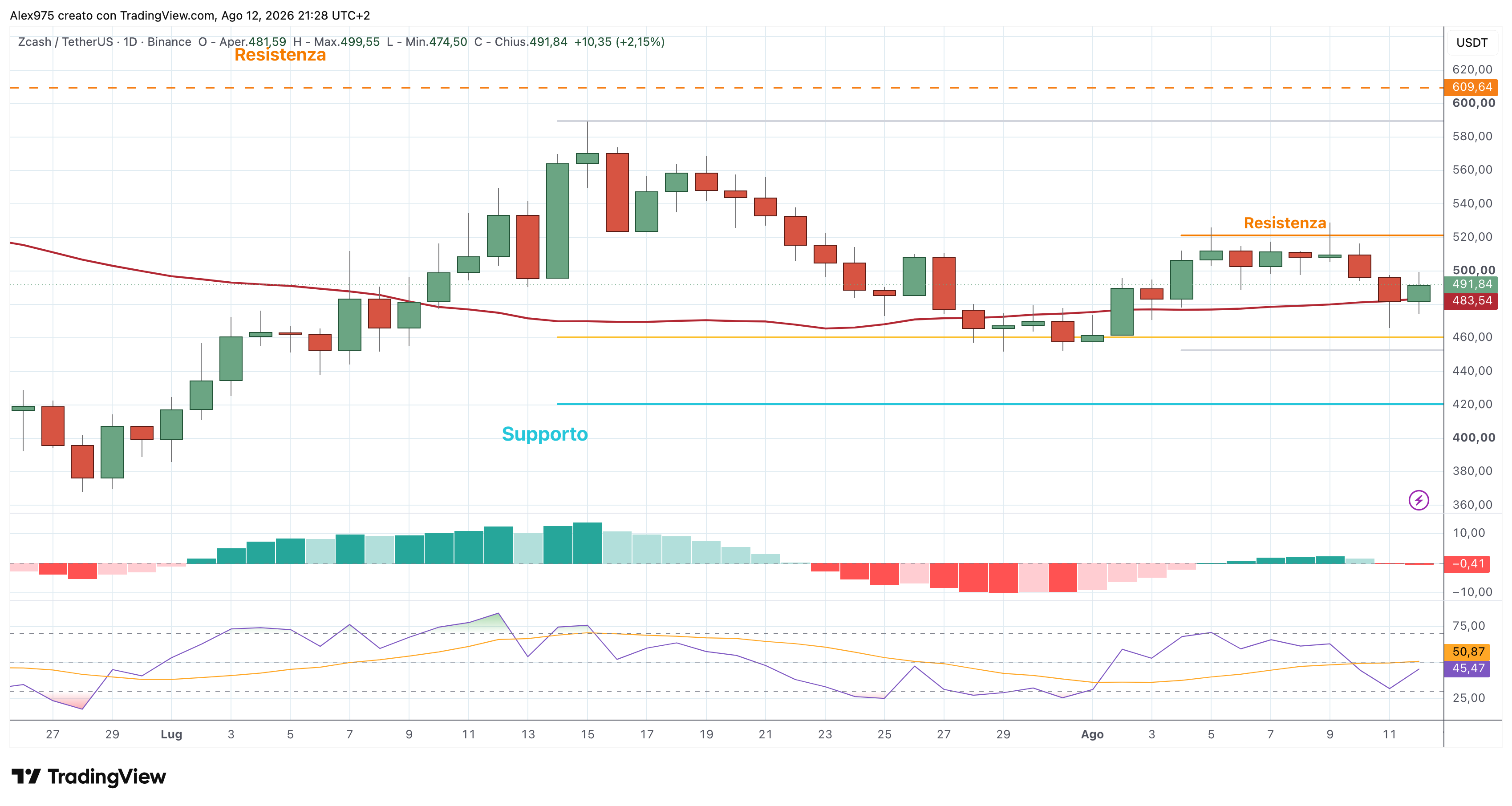 Zcash (ZEC) – 12 – 08 – 2026