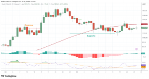 Zcash (ZEC) – 26 – 10 – 2026