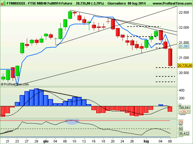 FIB: Daily report per il giorno 9 luglio