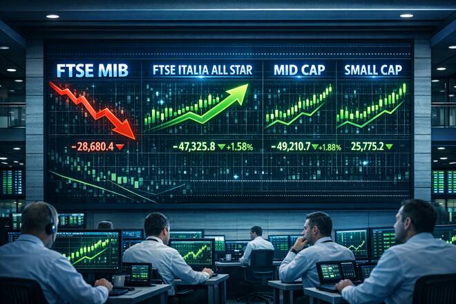 Previsioni su azioni di Italmobiliare