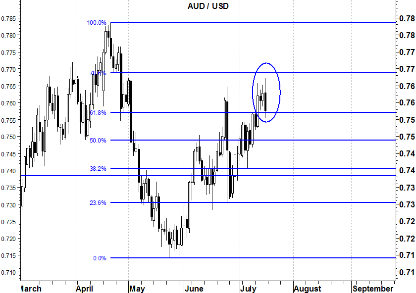 audusd