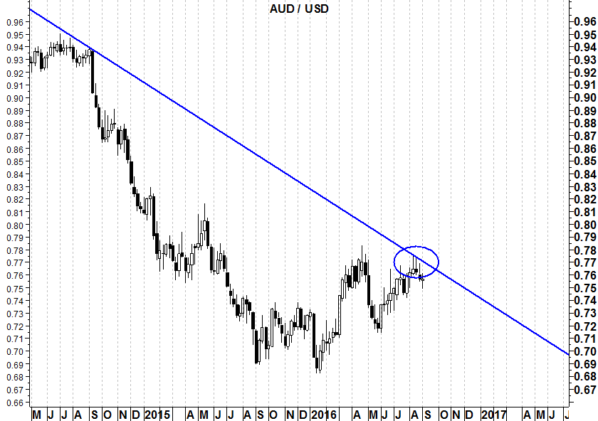 audusd