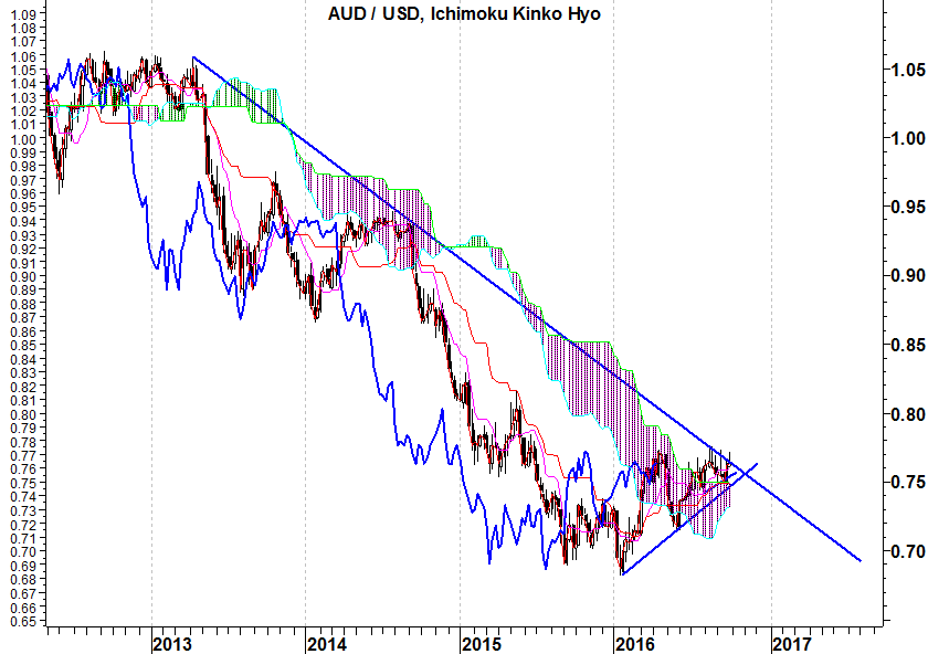 audusd