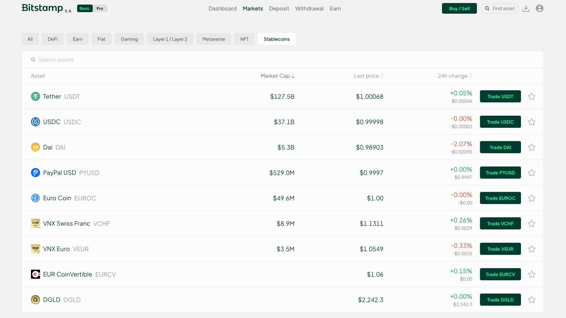 Stablecoin disponibili su Bitstamp