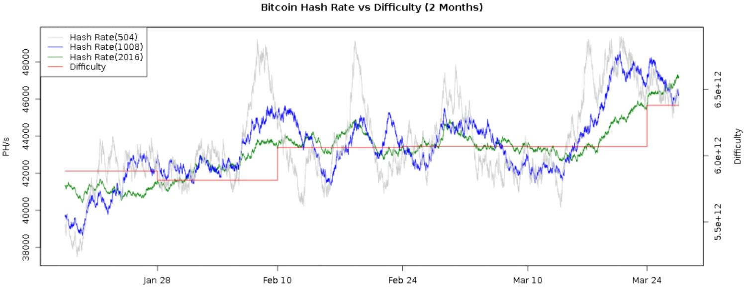 bitcoin difficulty