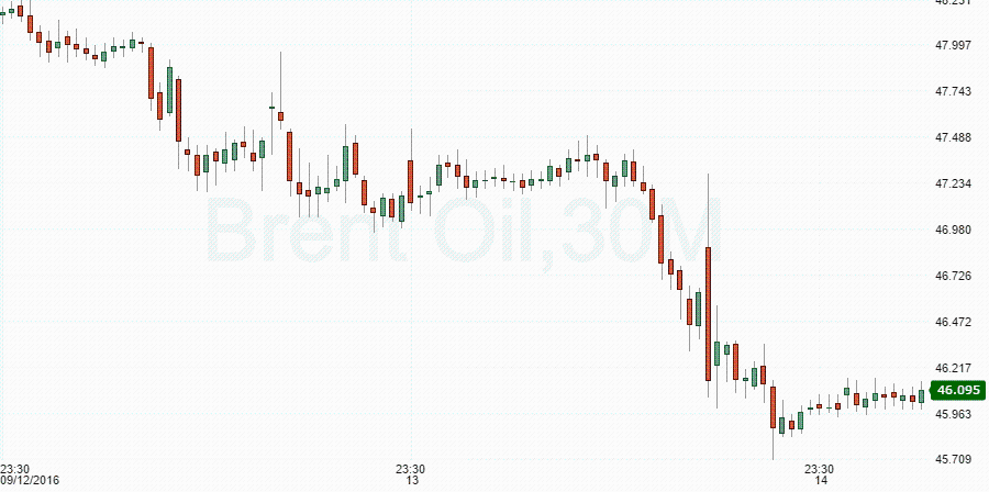 brent-oil-8