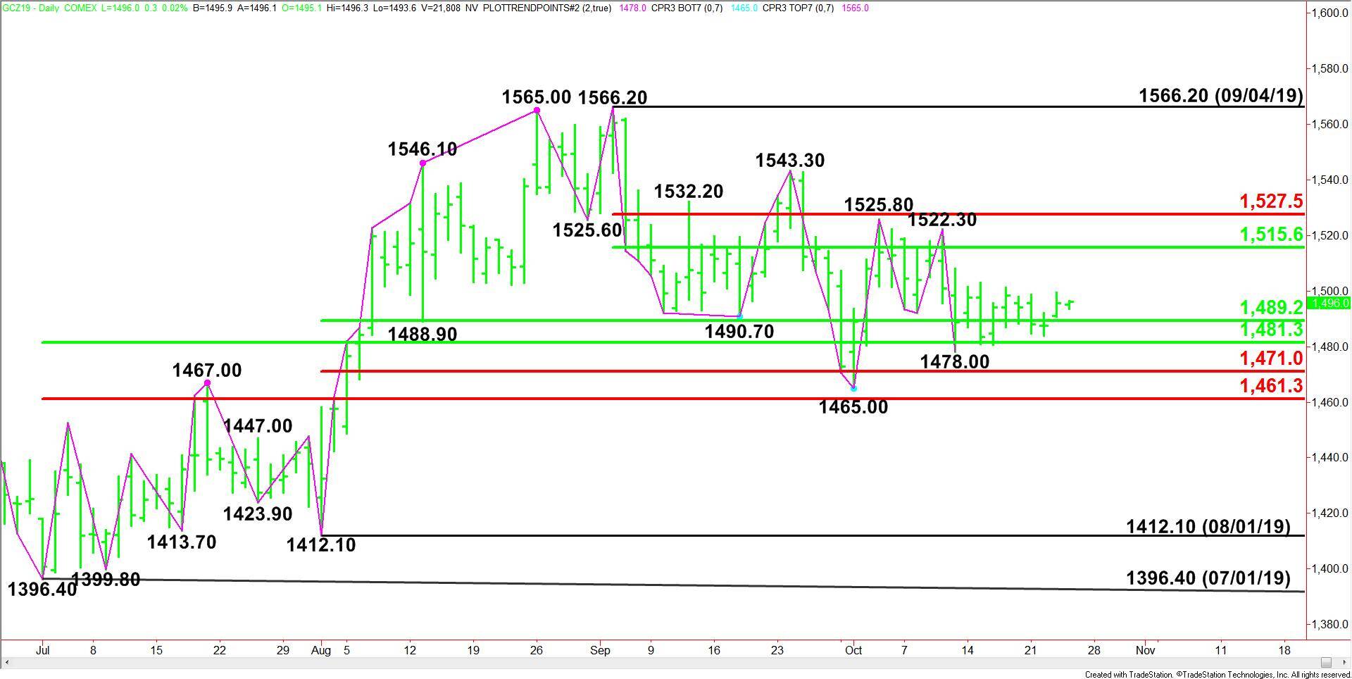Comex Gold