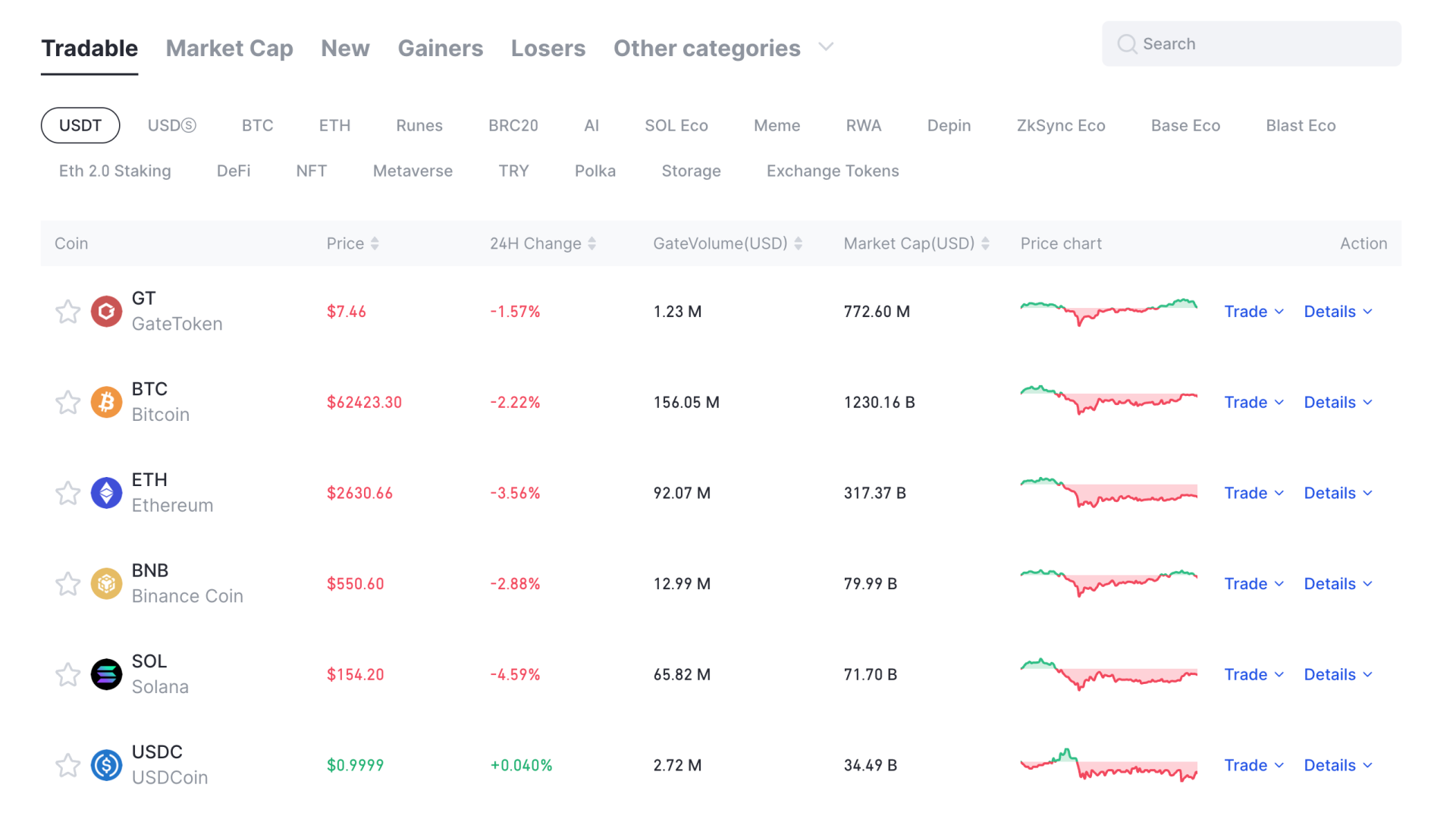 Le criptovalute disponibili su Gate.io