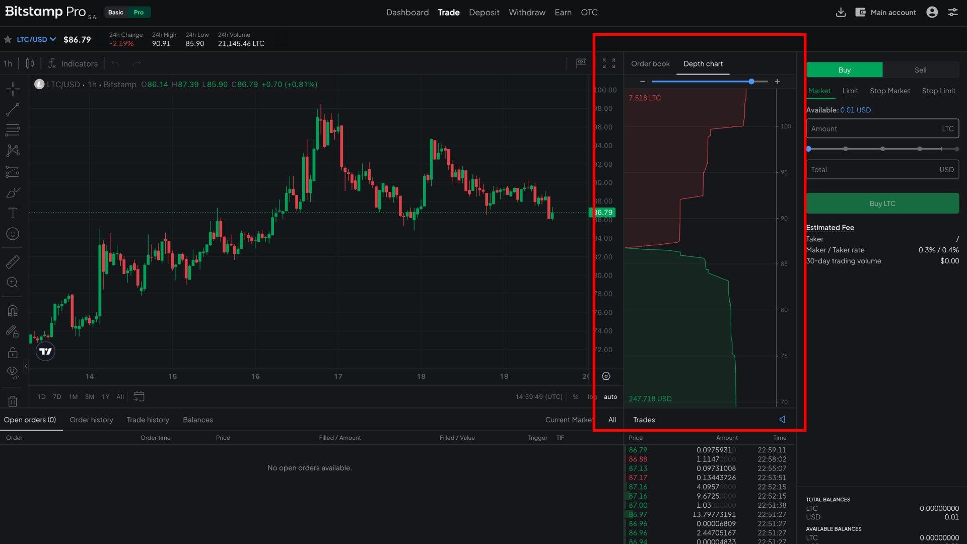 Grafico di profondità Bitstamp Pro
