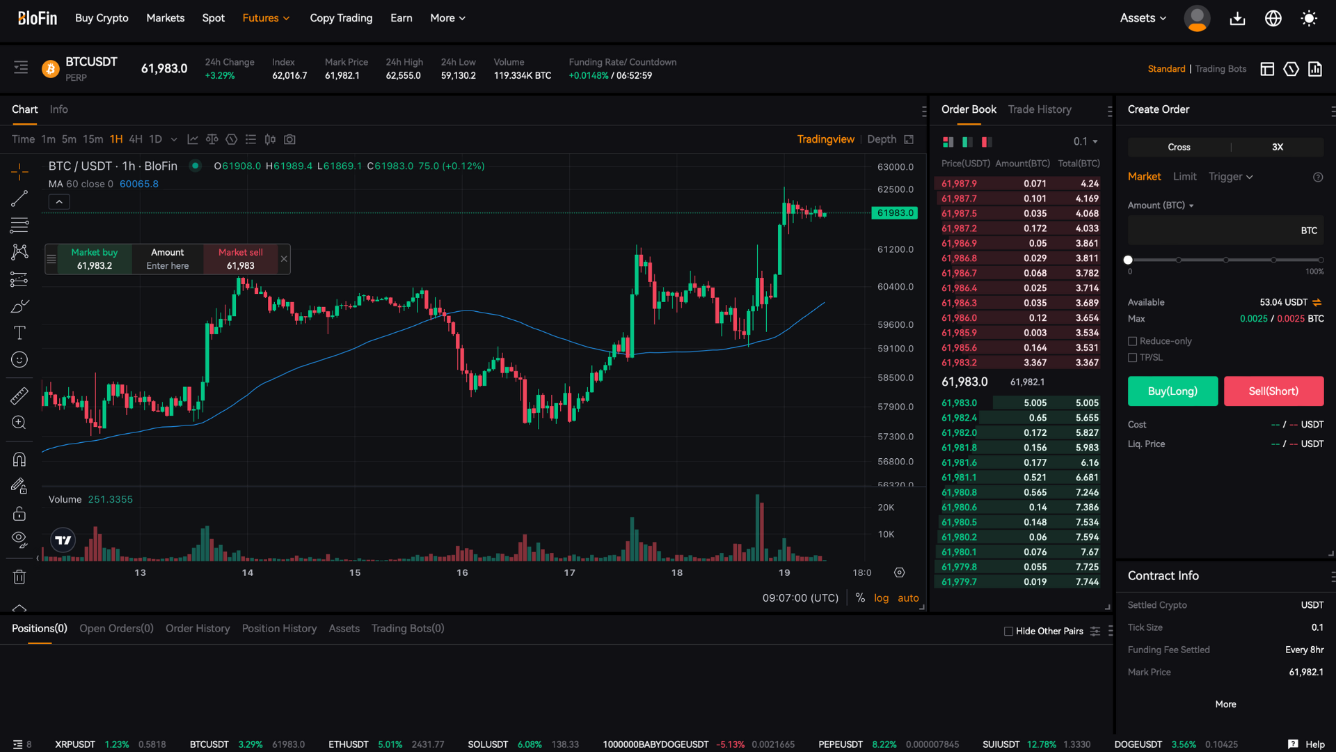 La piattaforma di trading di derivati BloFin