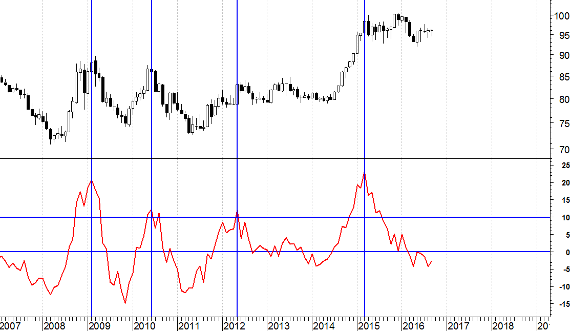 dollar