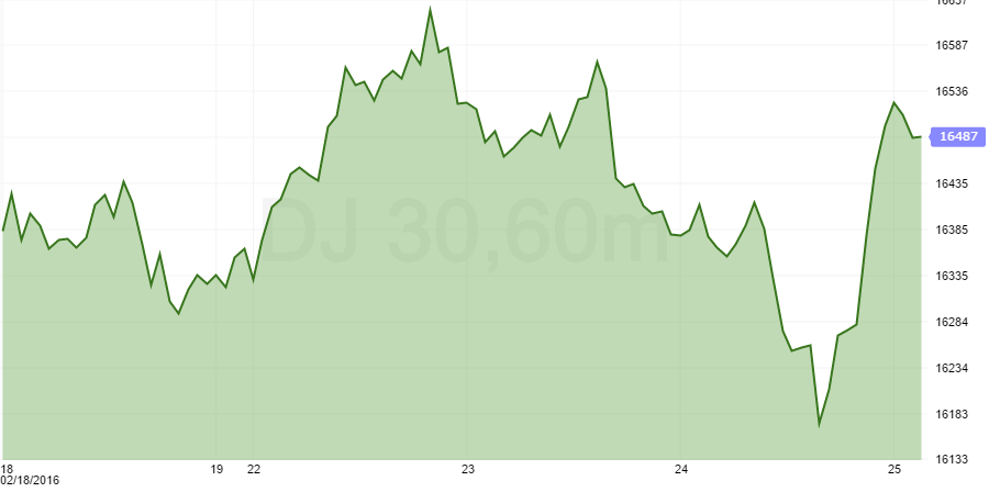 dow-jones1