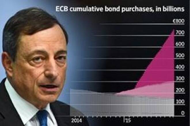 Preludio al meeting della BCE