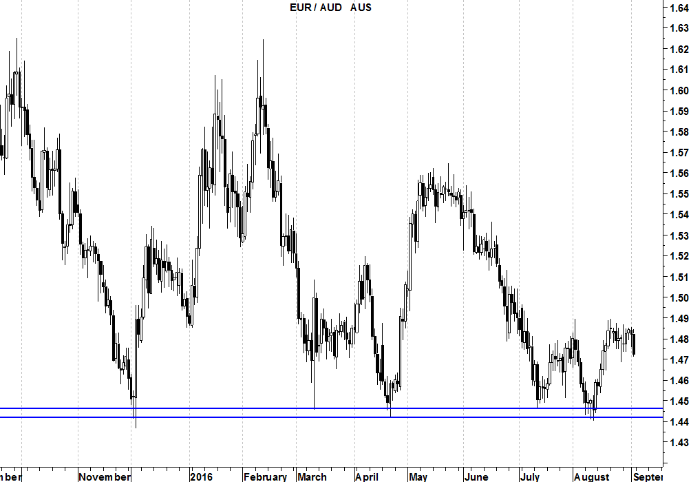 euraud