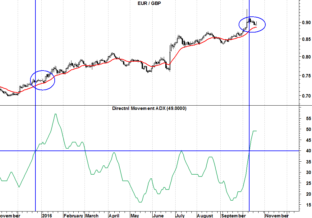 eurgbp