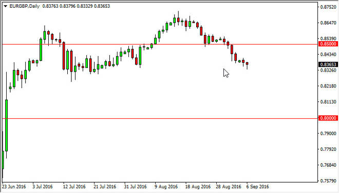 EUR/GBP Analisi Tecnica Previsioni per il 07 Settembre 2016
