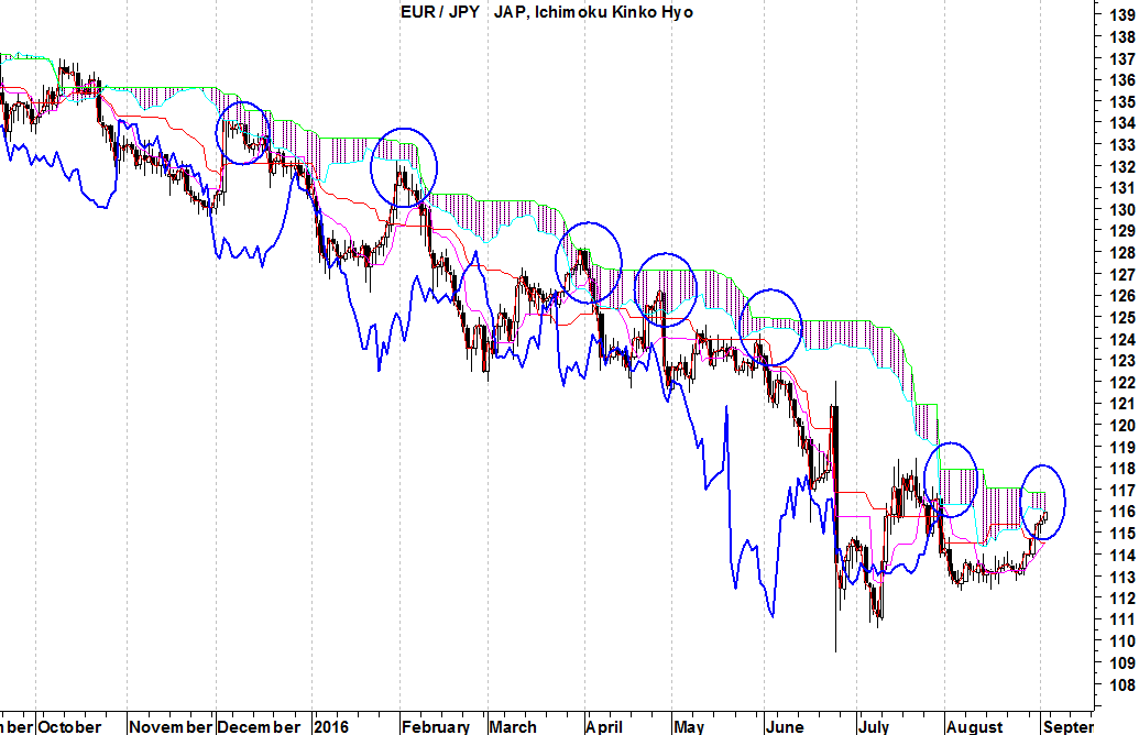 eurjpy
