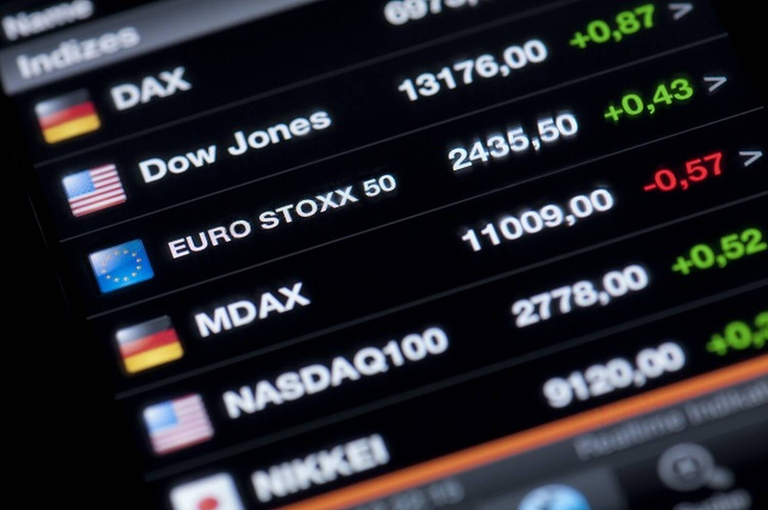 Come investire negli indici Euro STOXX 50
