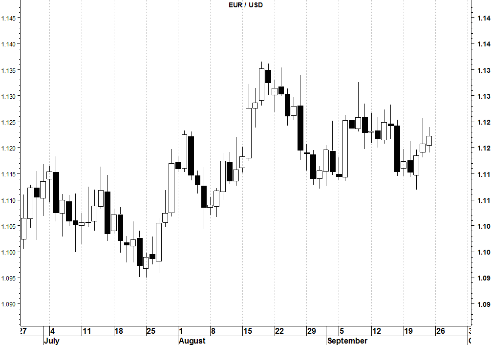 eurusd