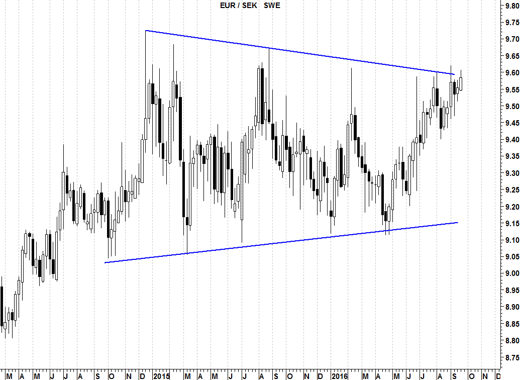 eursek
