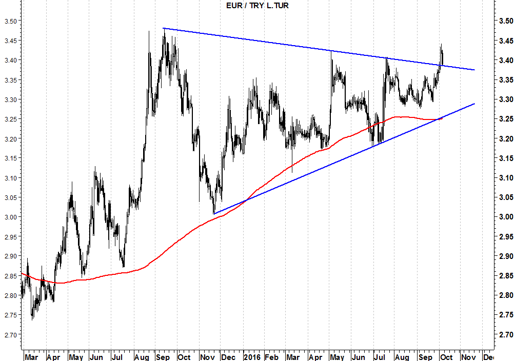 eurtry