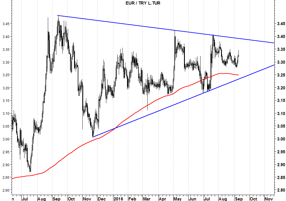 eurtry