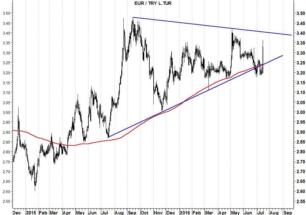 eurtry