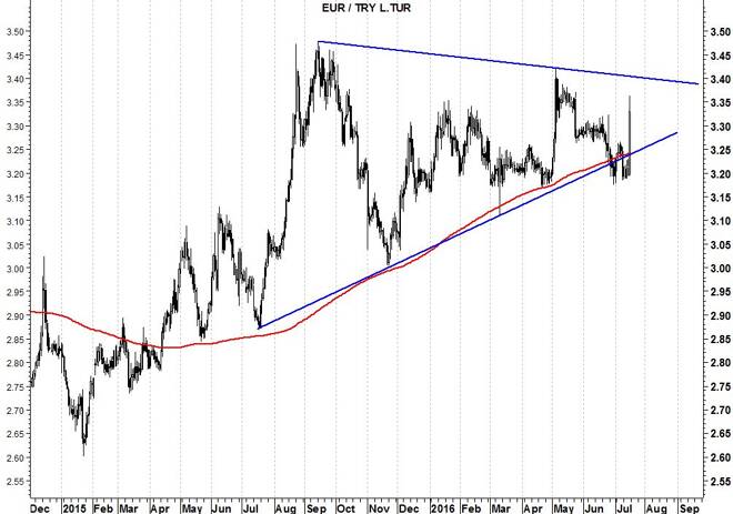 Geopolitica protagonista nel Forex