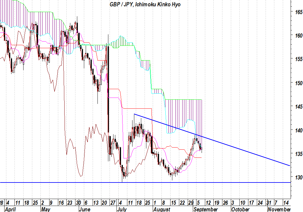 gbpjpy
