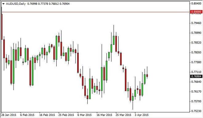 AUD/USD Analisi Tecnica Previsioni per il 10 Aprile 2015
