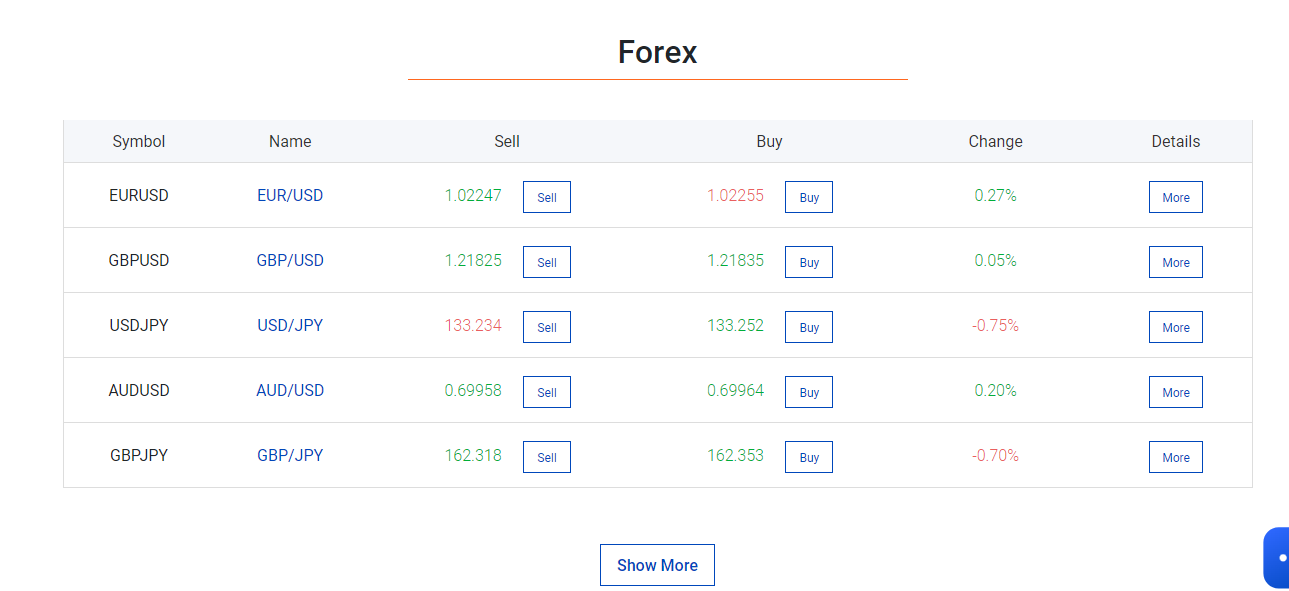 Coppie Forex disponibili su Mitrade