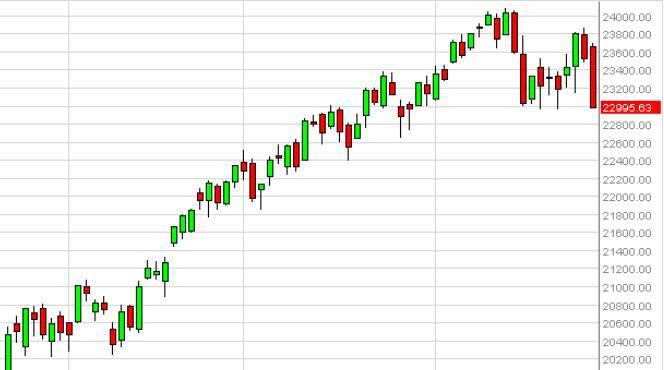 Mib deals analisi tecnica