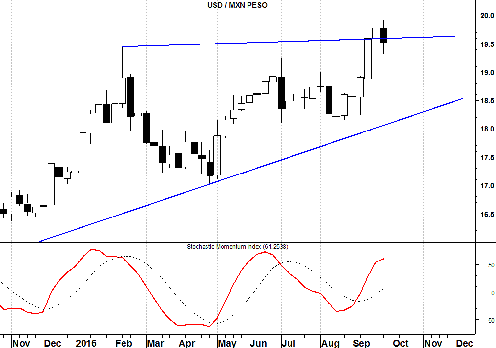 usdmxn