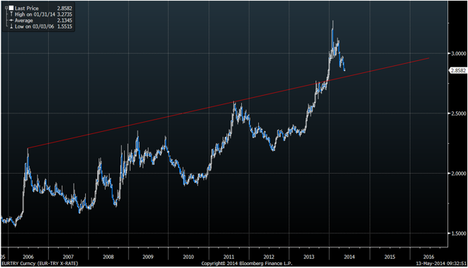 Analisi Forex Weekly