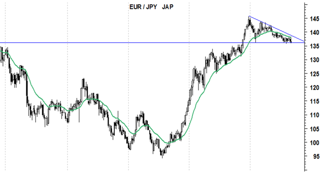 Forex: ASPETTANDO LE ELEZIONI USA DI MID TERM