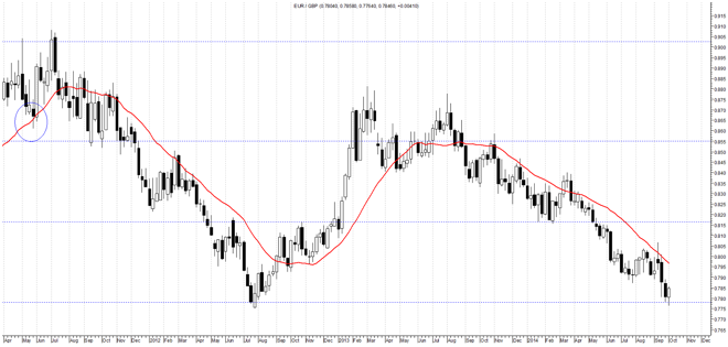 Volatilità in Aumento sui Mercati Forex