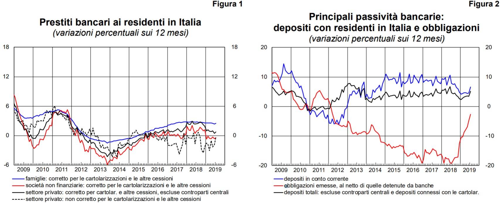 prestiti bancari italia