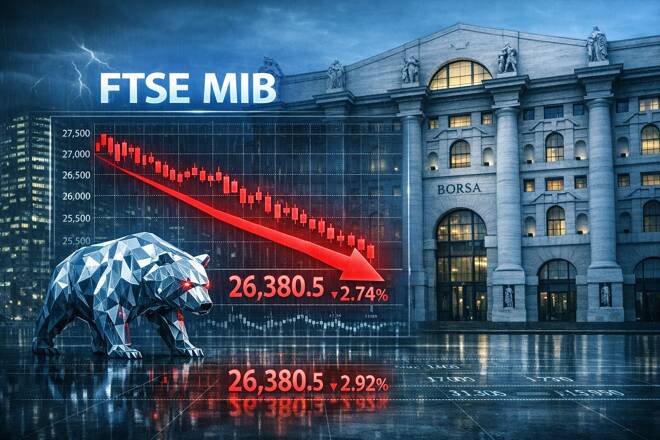 Proiezioni di Borsa Poste Italiane