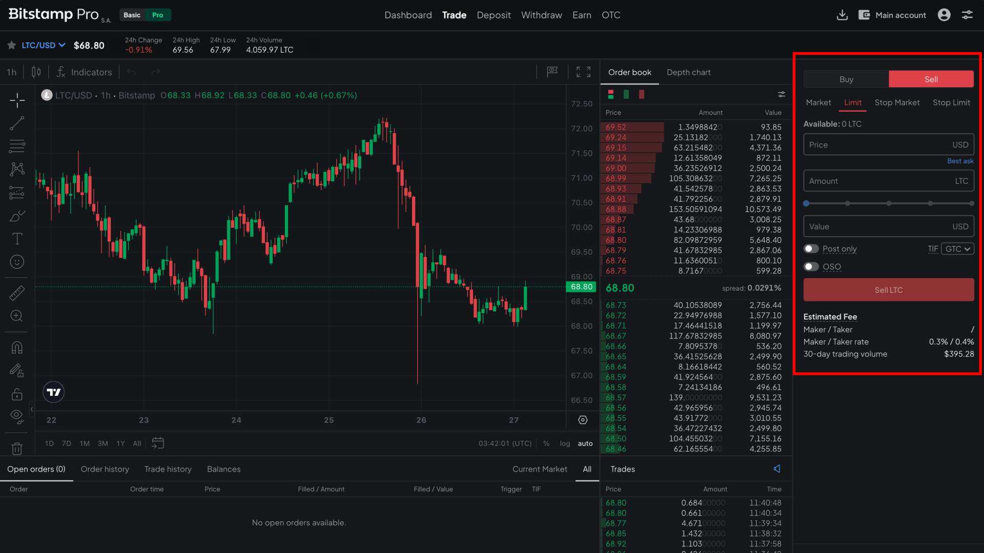  Vendita di LTC su Bitstamp
