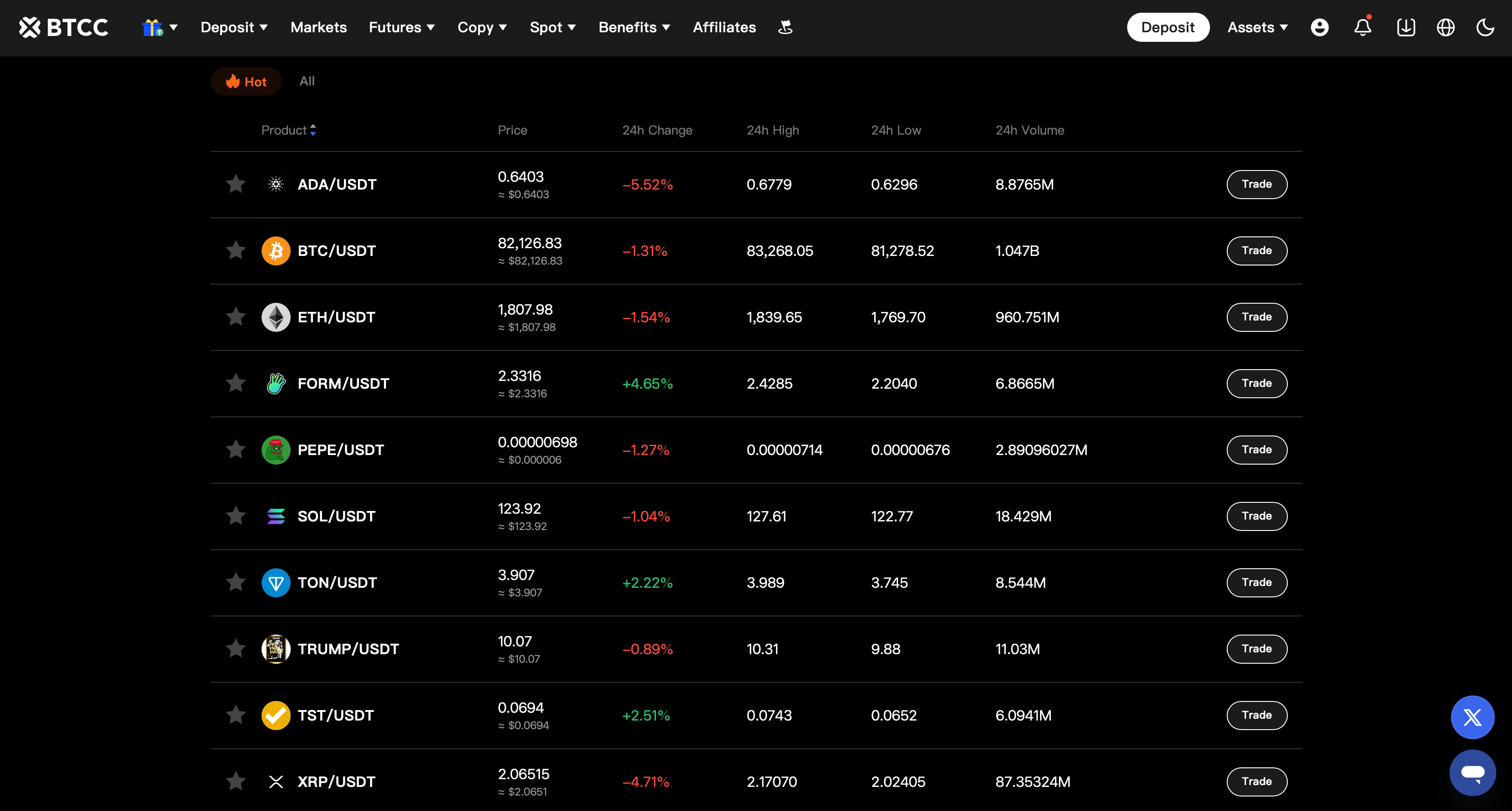 Le criptovalute disponibili su BTCC