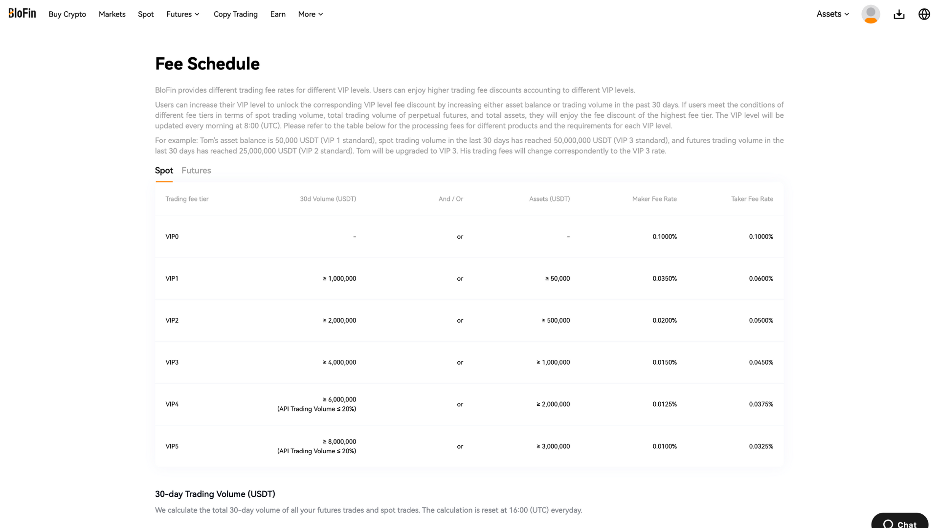 Struttura delle commissioni di trading spot su BloFin