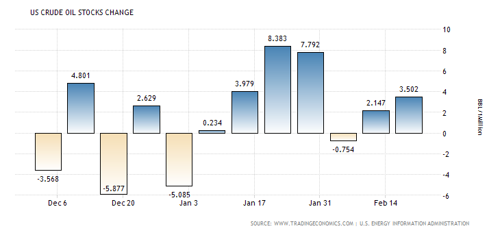 united-states-crude-oil-stocks-change